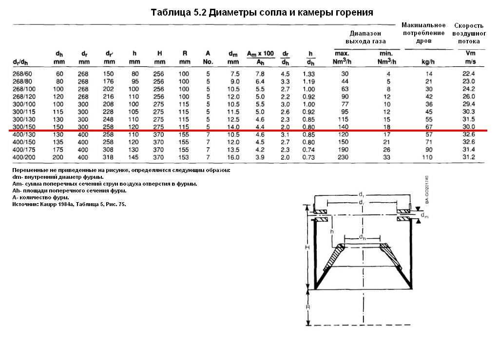 Универсальный газогенератор для обеспечения дома газом