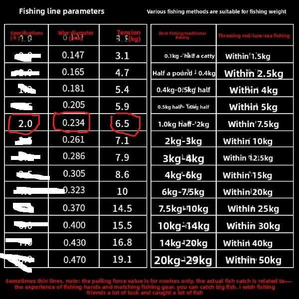 Żyłka wędkarska 220m. 0,23 mm. 6,5 kg. Nr.2.