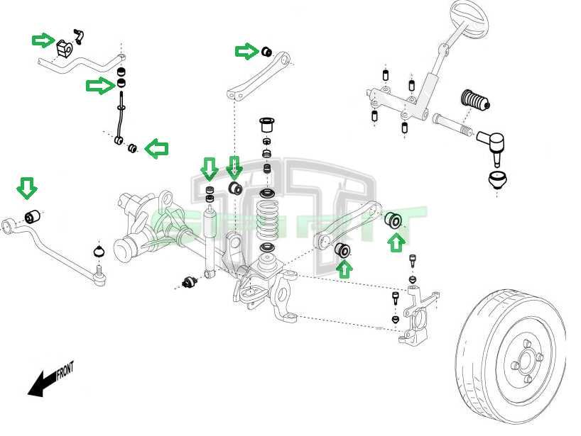 Kit de casquilhos/sinoblocos em Poliuretano para GRAND CHEROKEE ZJ/ZG