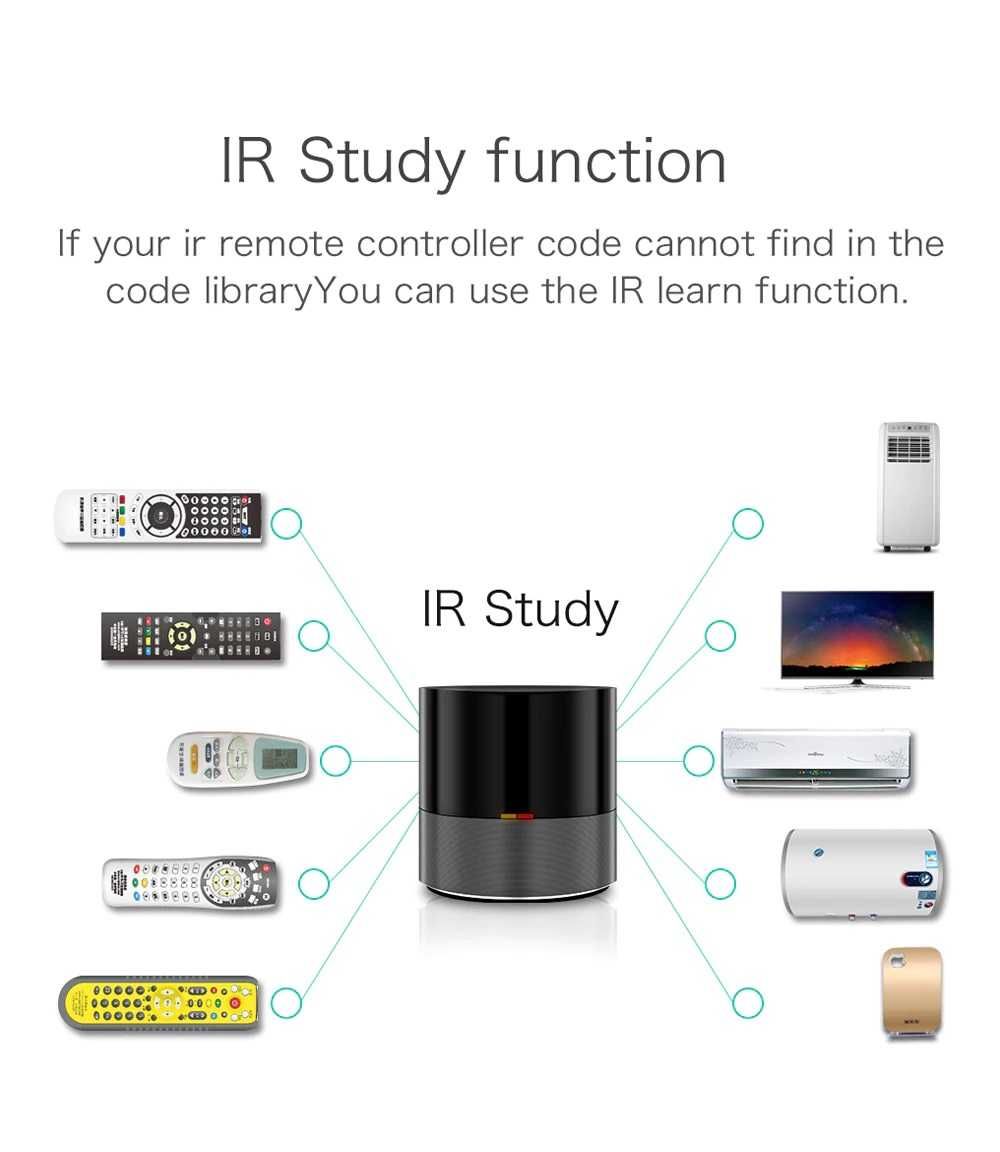 Inteligentny pilot Geeklink Smart Home WiFi+IR+4G