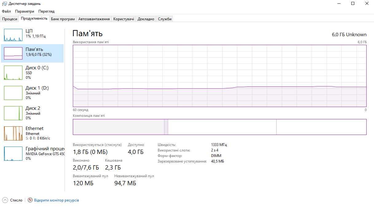 ПК для дідуся/бабусі/тата/мами/тещі/тестя :) (Intel, NVIDIA, Gigabyte)