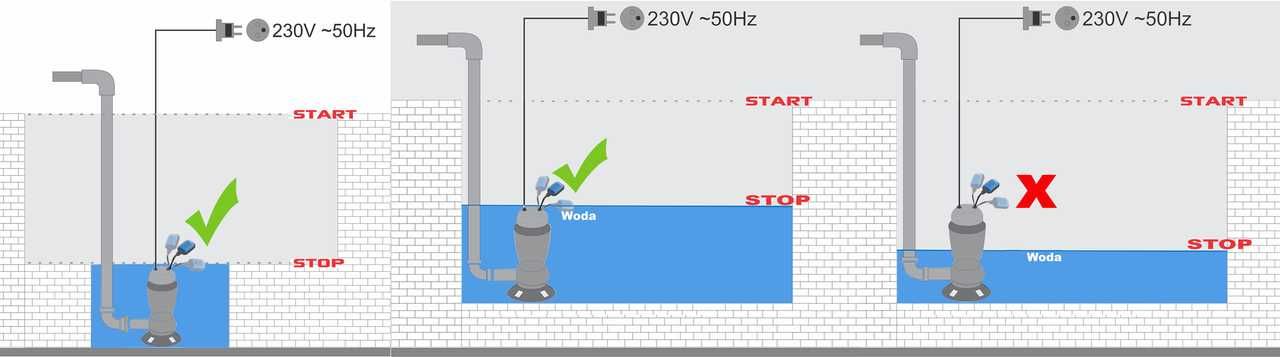 Pompa do czystej brudnej wody sito pływak 15000l/h