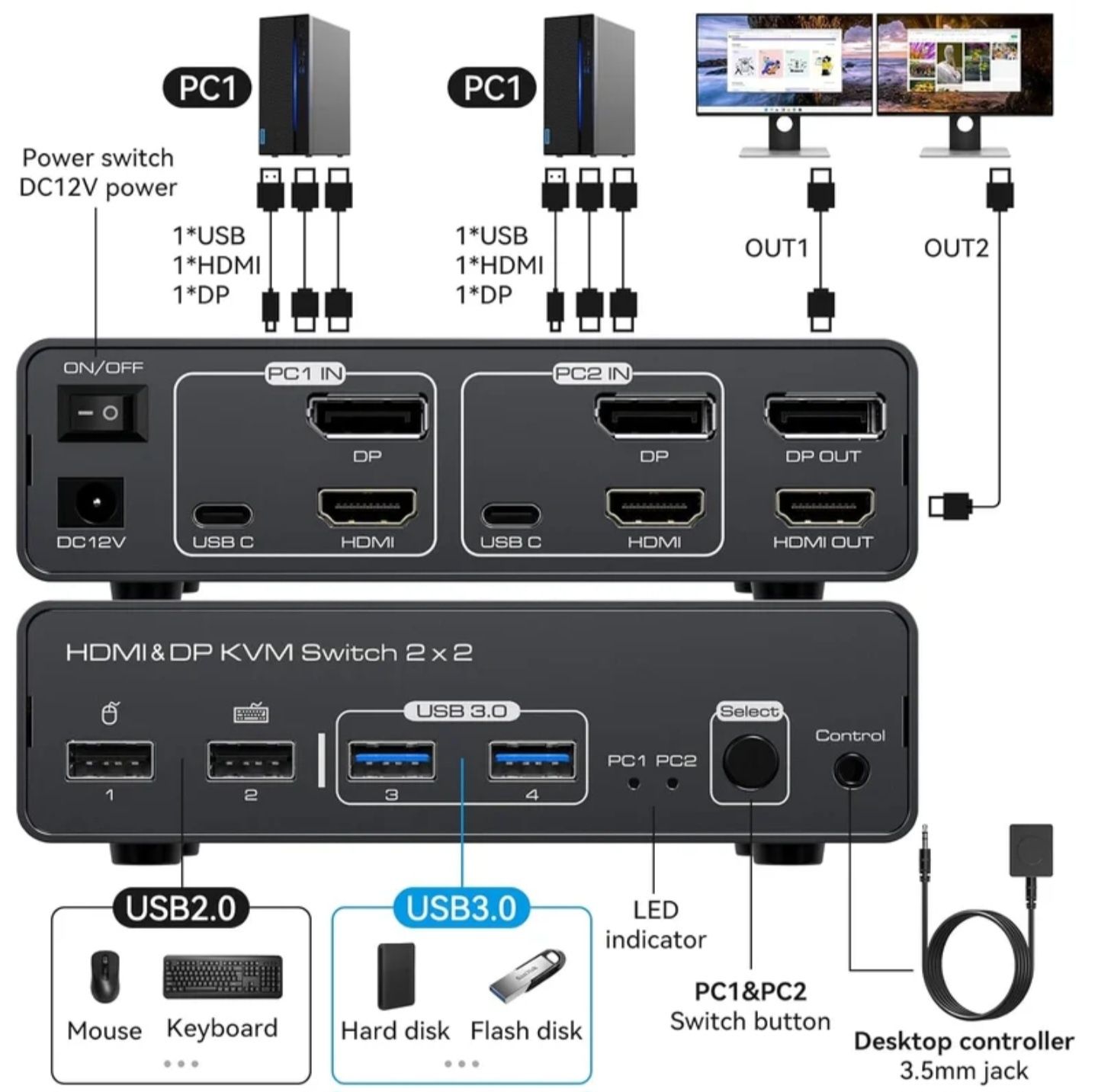 VEDINDUST HDMI Displayport KVM
Switch