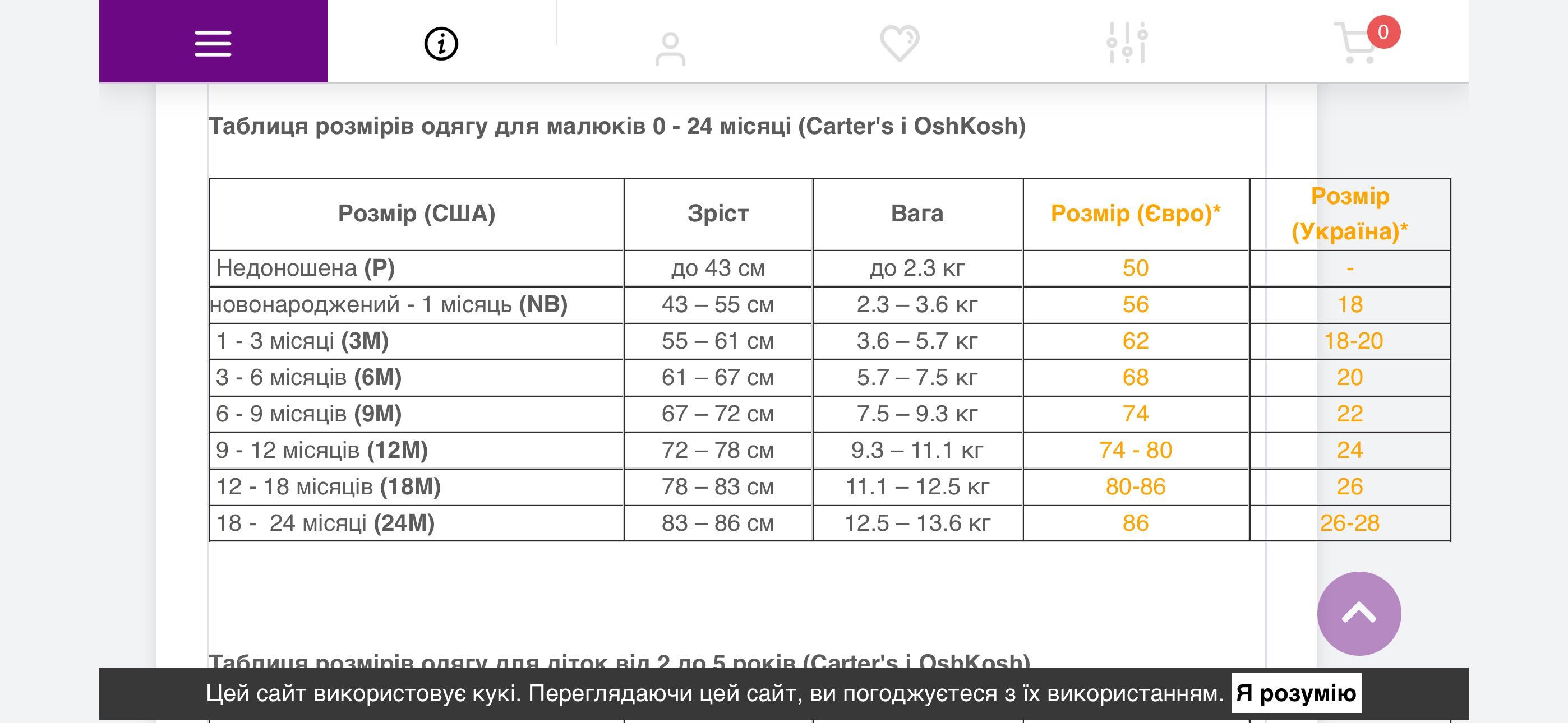 Набір для новонароджених Carters 6 місяців