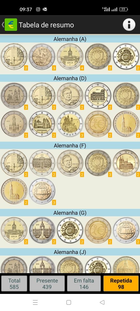 133 Moedas 2 Euro Comemorativas