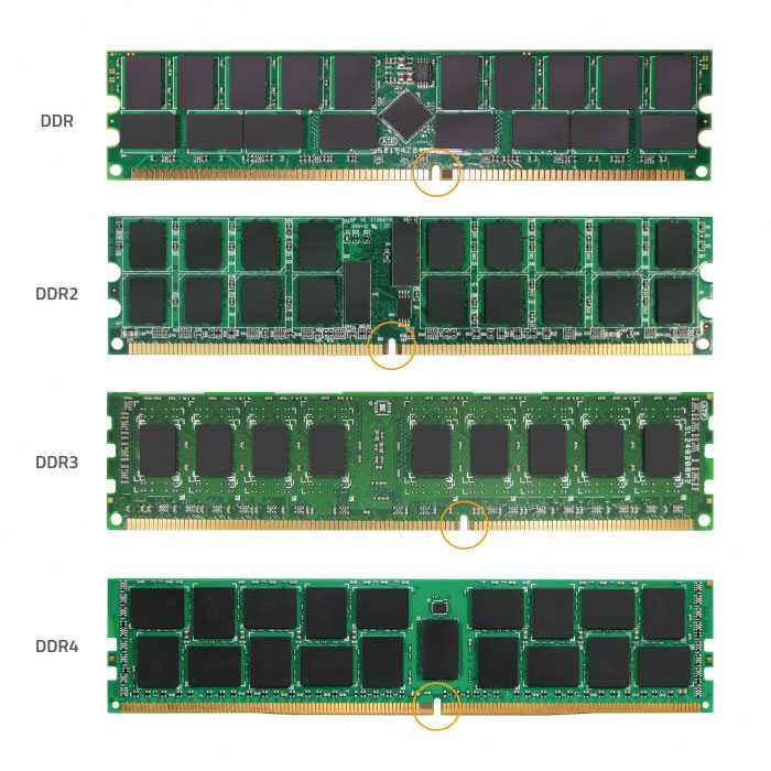 Память для ПК Corsair 16 GB DDR4 2666 MHz