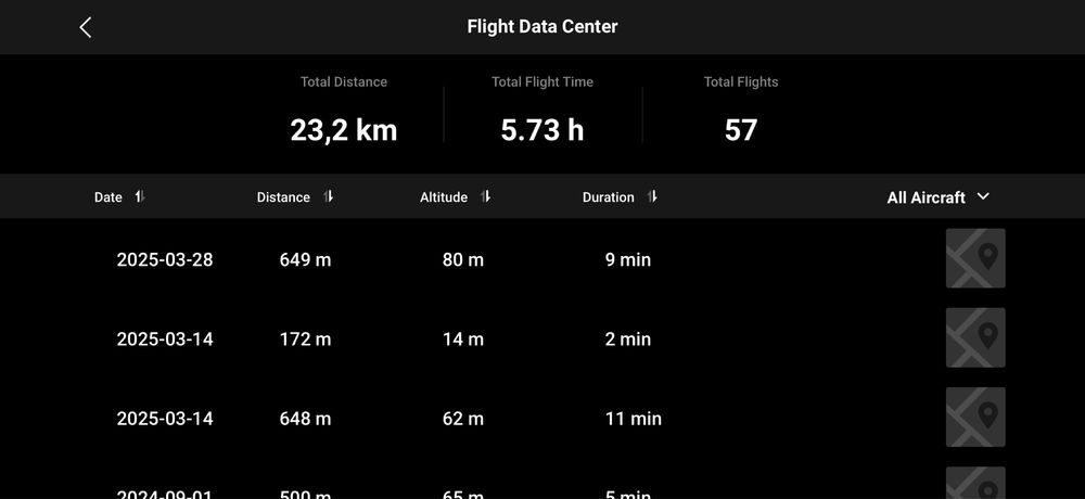 Dji mini 3 fly more combo