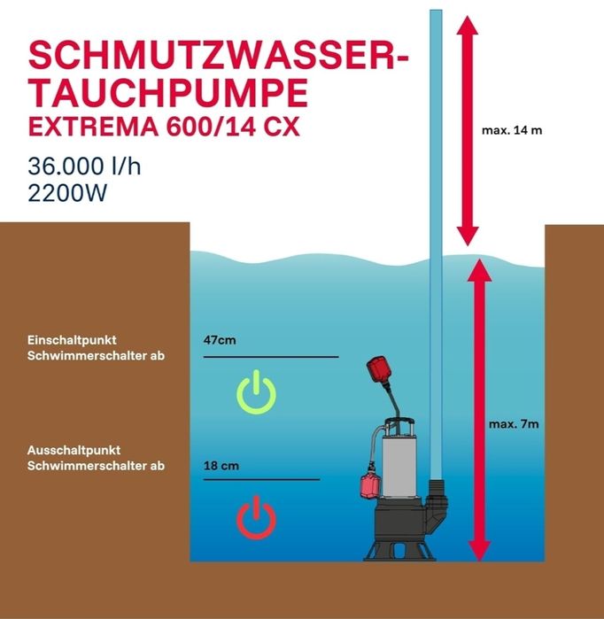 T.I.P. Extrema 600/14 CX pompa głębinowa do brudnej wody ze stali