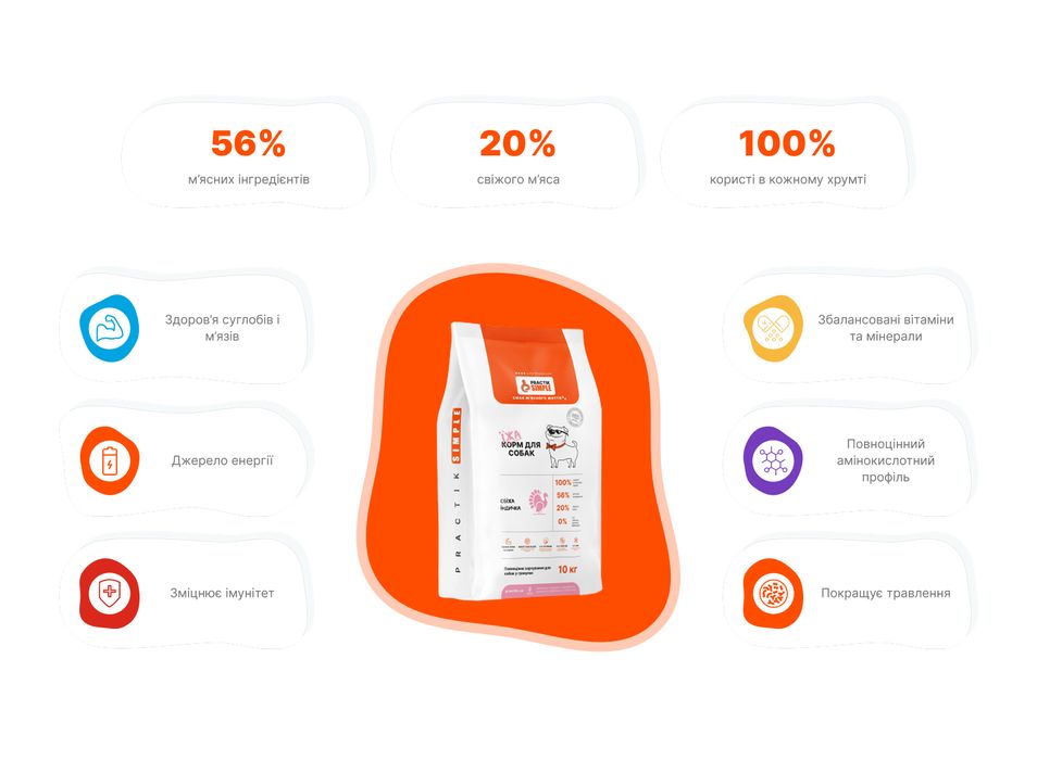 Корм для собак суперпреміум класу з свіжою індичкою Practik Simple 1кг