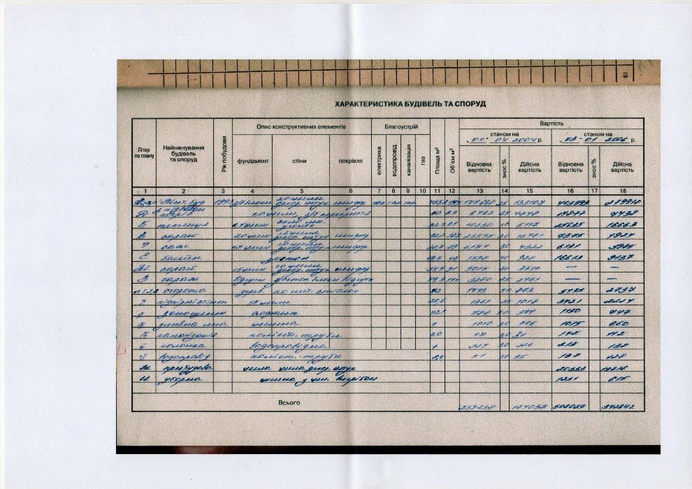 Большой дом 598 кв.м. на участке 0,60 Га. Нет налога на недвижимость