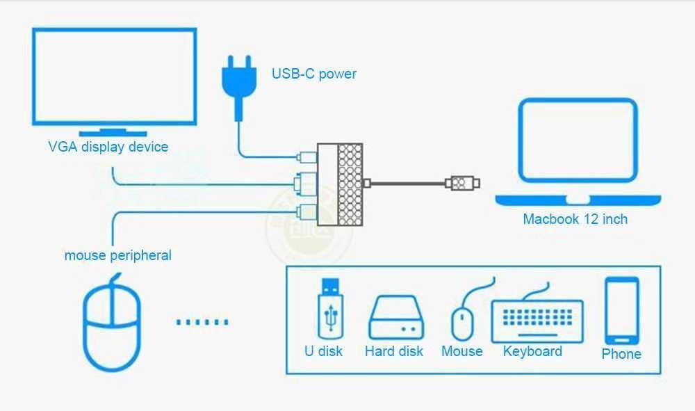 Type-c к VGA и USB 3.0 - Hub, Адаптер, Конвертер, Хаб 1080Р