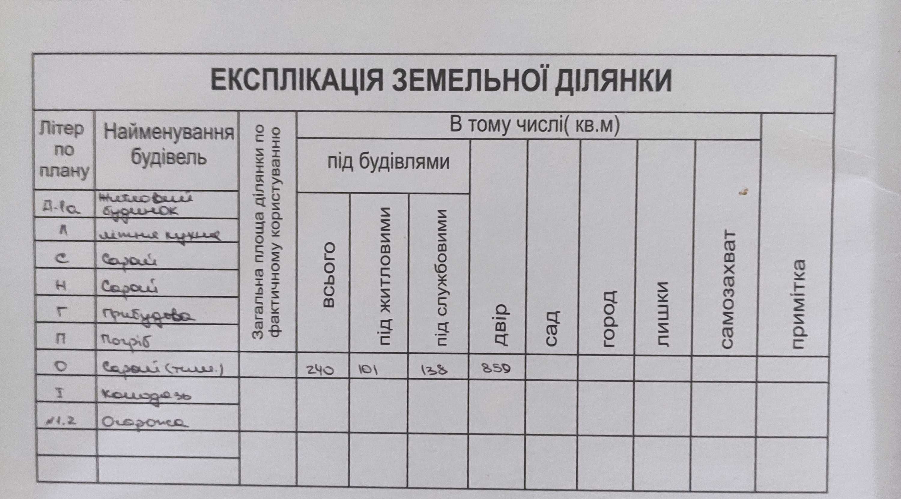Продаж житлового будинку садибного типу