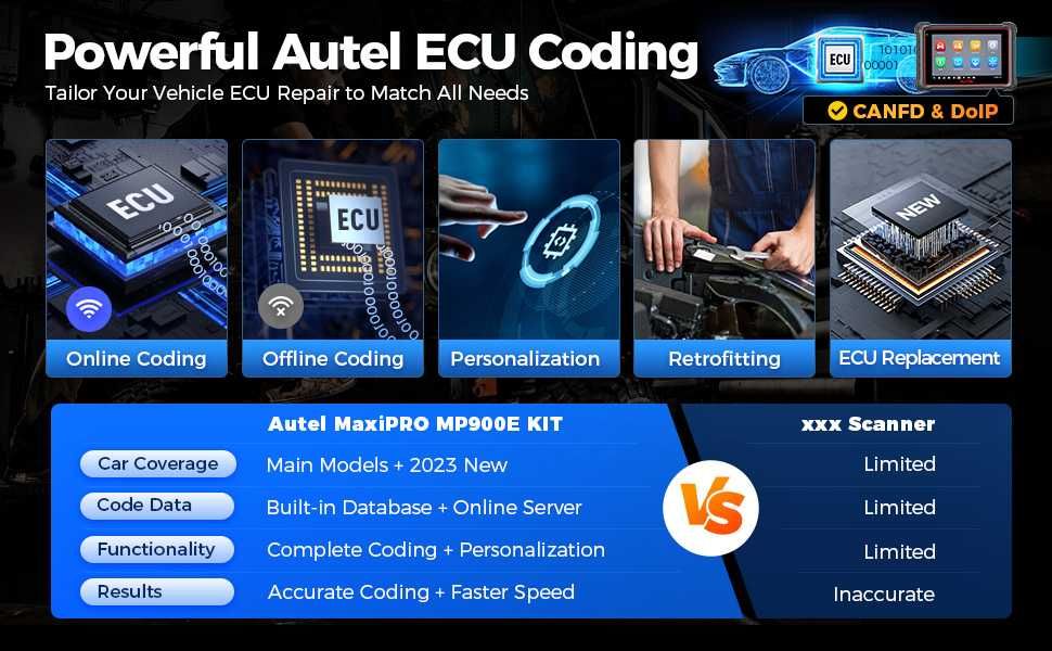 Autel MaxiPRO MP900E KIT Máquina Diagnostico OBD Profissional (NOVO)