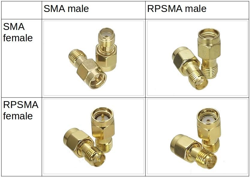 Набір 29 шт. високочастотних RF адаптерів перехідників: N SMA F BNC