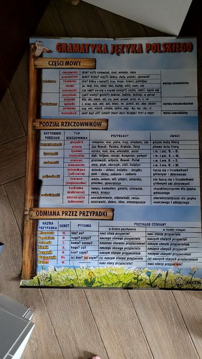 Tablice gramatyczne polski