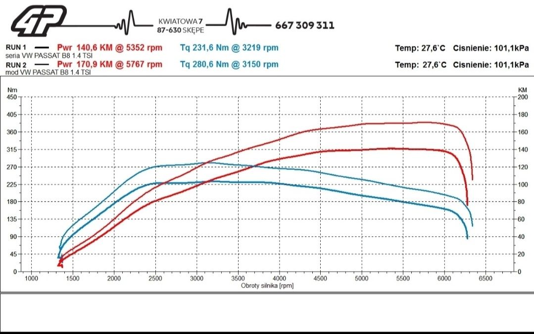 Profesjonalny chip tuning hamownia 4x4 naprawa adblue scr dpf fap