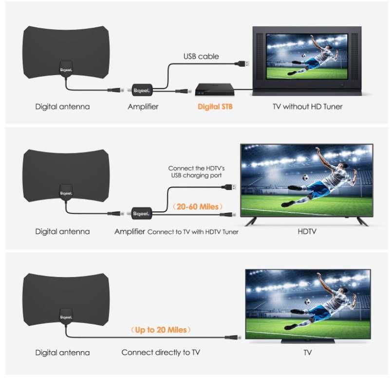 Bqeel antenna telewizyjna wewnętrzna DVB-T2 HEVC Full HD 4K kabel 4,4m
