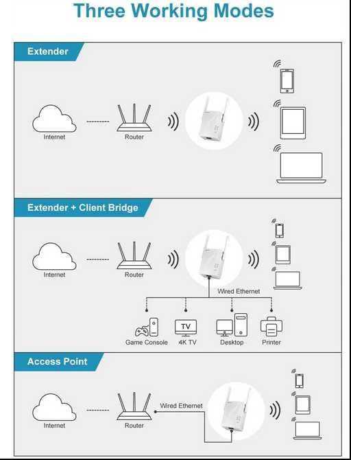 Wzmacniacz sygnału WiFi 1200 Mb/s BrosTrend AC1200