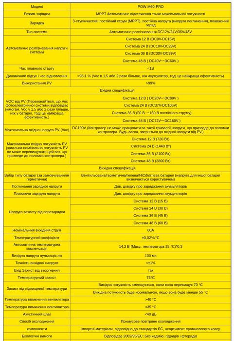 Контролер сонячних панелей MPPT PowMr 60A - 12V 24V 36V 48V