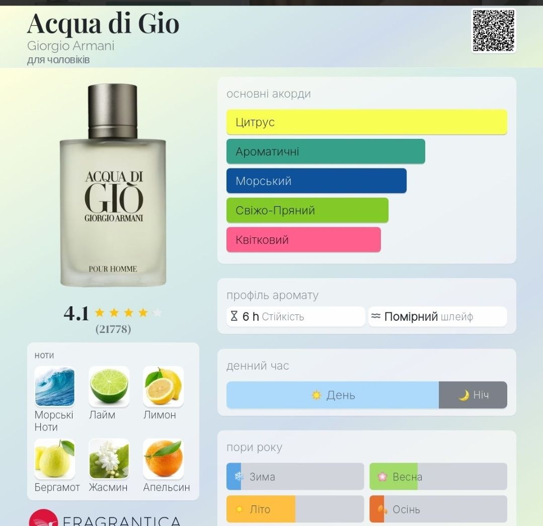 Acqua di Gio Giorgio Armani оригінал