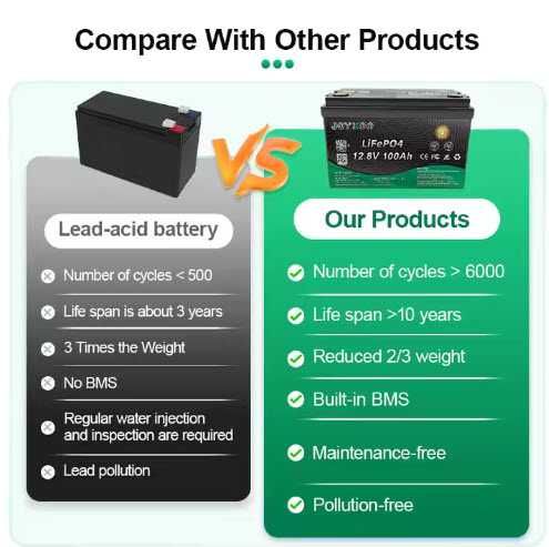 Аккумулятор LiFePO4 12V100Ah 100A BMS БЛЮТУЗ Свіжак!!