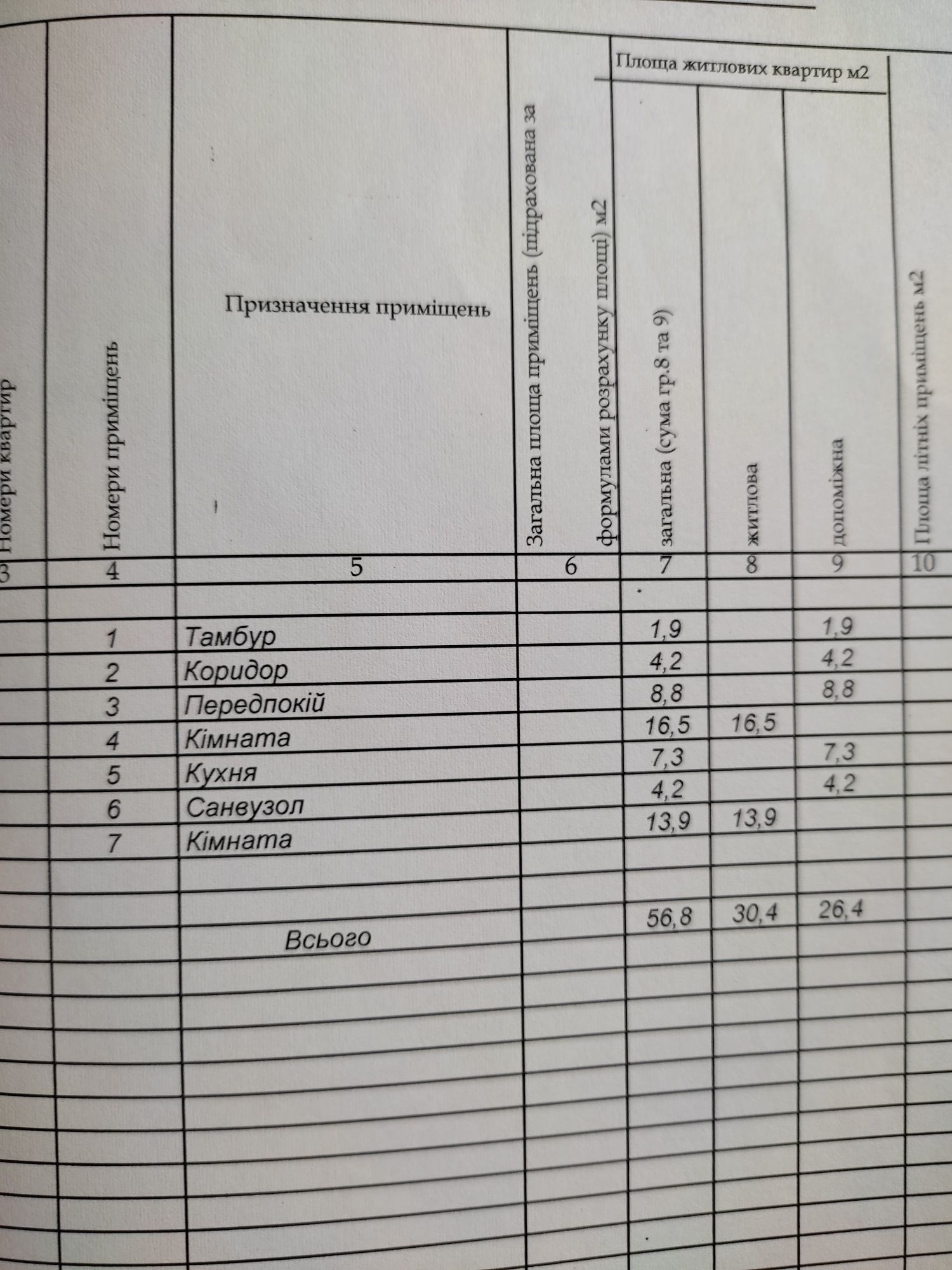 Продається частина будинку
