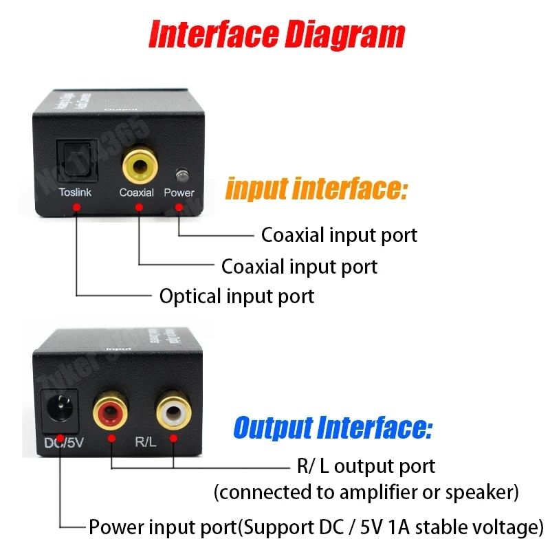 Nowy konwerer audio analogowo cyfowy.Moduł Bluetooth.
