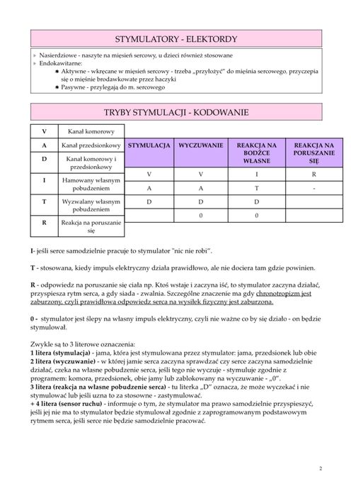 Zbiór notatek - studia ratownictwo medyczne
