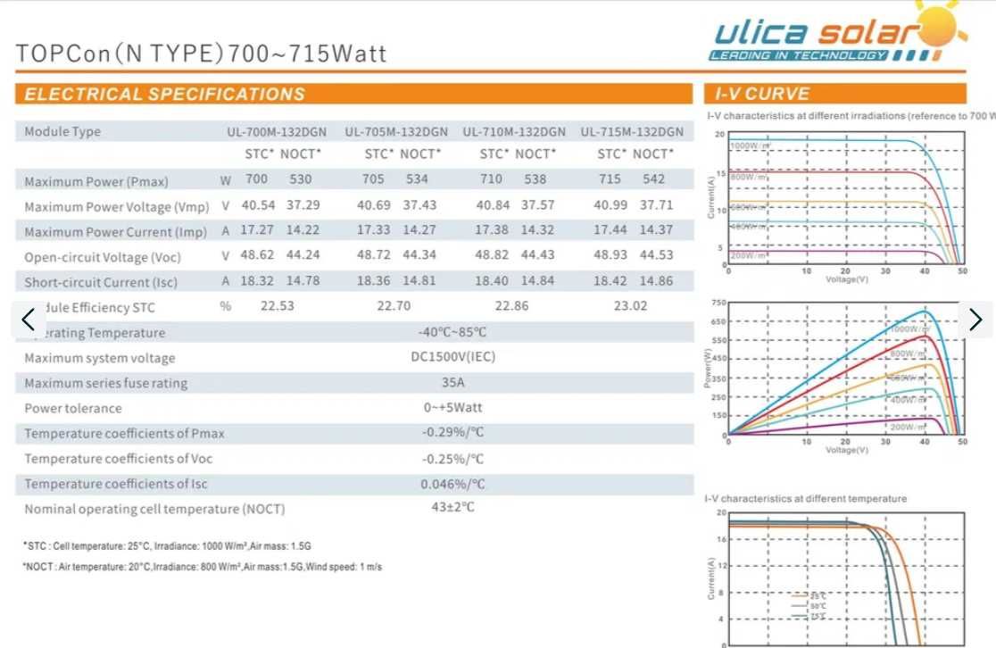 Zestaw PV 10 kWp (14x700WS+DEYE 10K LP3+mag HinaESS Powergem 14.3 kWh]
