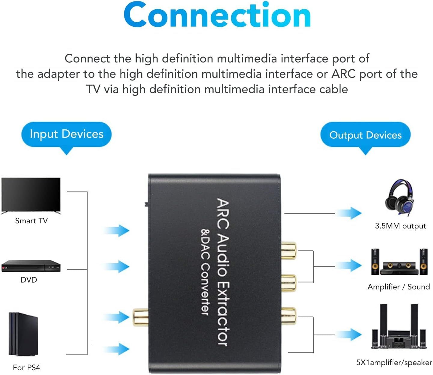 Ekstraktor Audio HDMI ARC, Cyfrowy Analogowy Konwerter Audio 192 KHz O