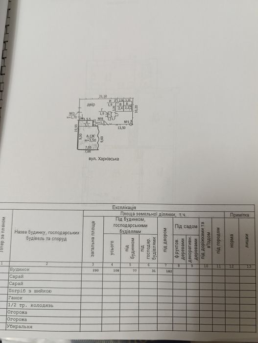 Продам будинок в самому центрі міста.