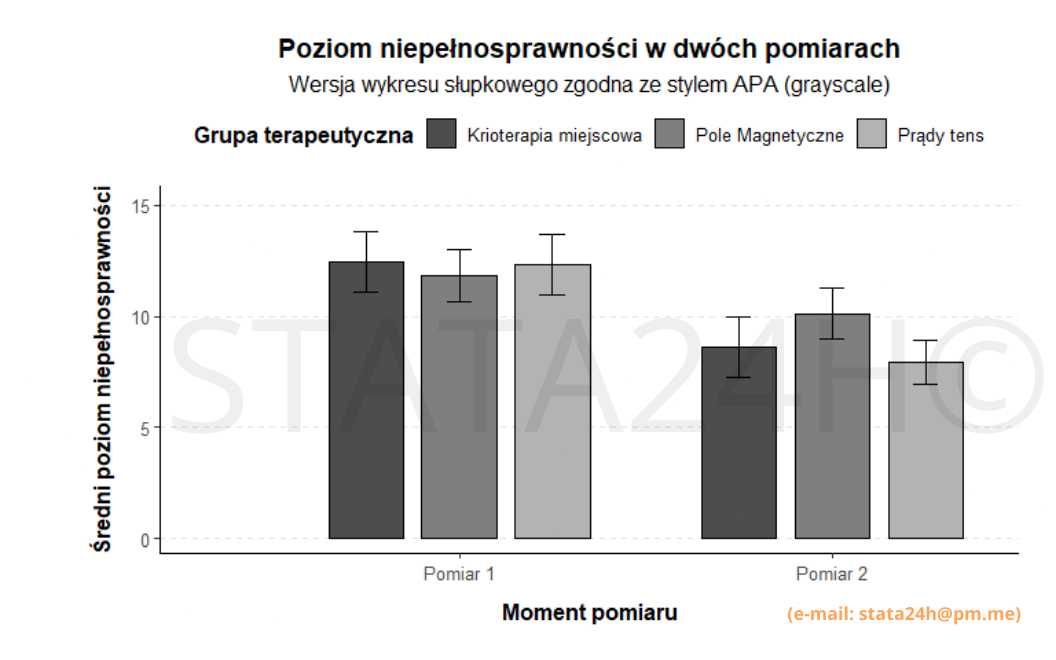 Statystyka Analiza statystyczna badań Ankiety Konsultacje SPSS