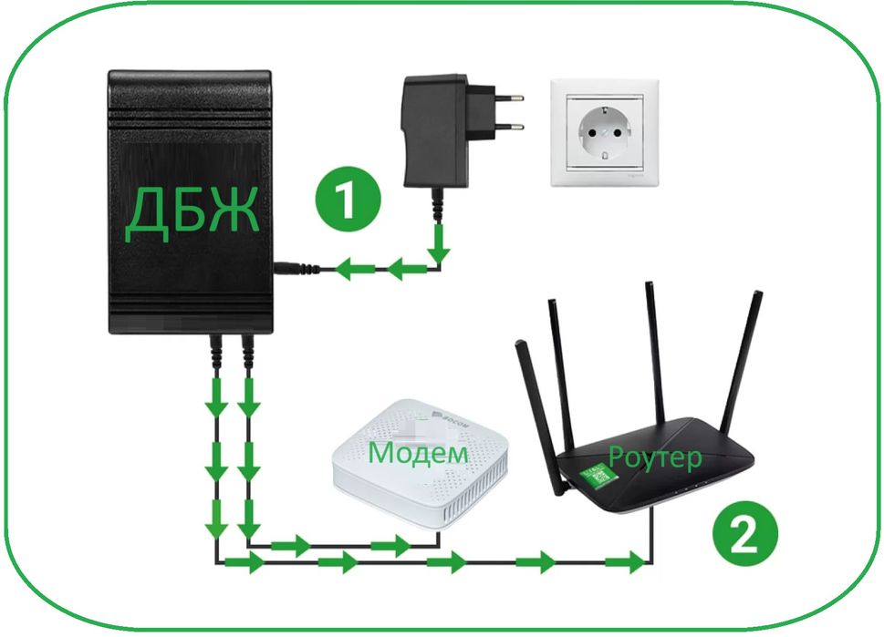 ДБЖ hoco 20000mah Безперебійник для Інтернету Wi-Fi mini-UPS