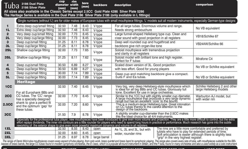 Bocal mouthpiece Tuba