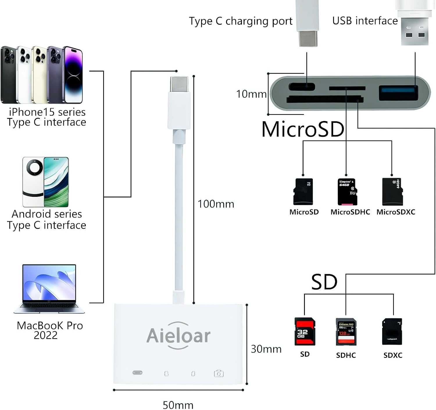 Czytnik kart USB C na SD, Aieloar 4 w 1 iPhone 15 Pro Max