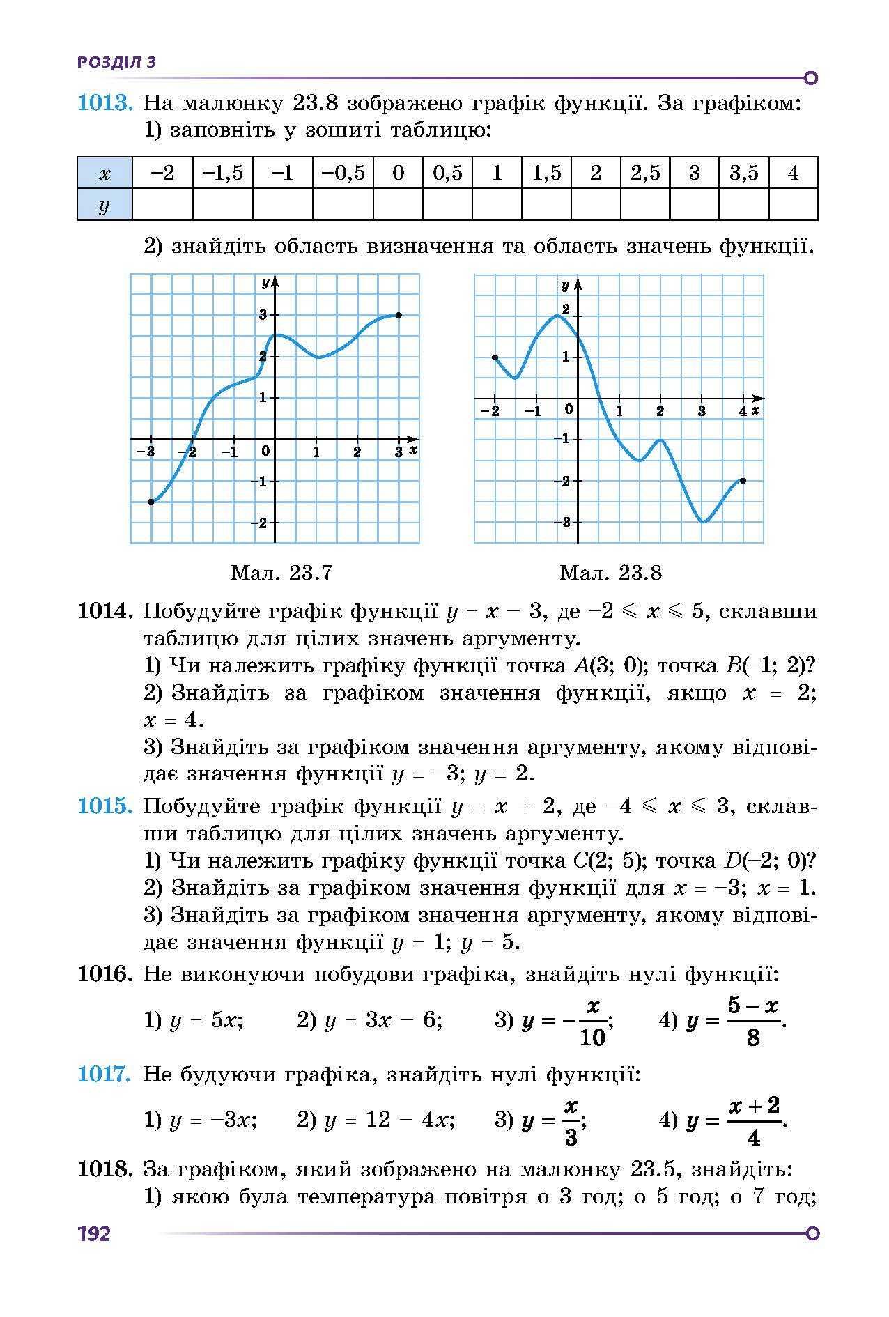 Підручник Алгебра О. Істер 7 клас, 2024р
