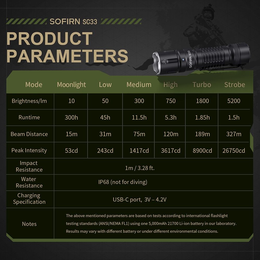 Sofirn SC33 (з акумулятором 21700). Ліхтарик. Фонарик.