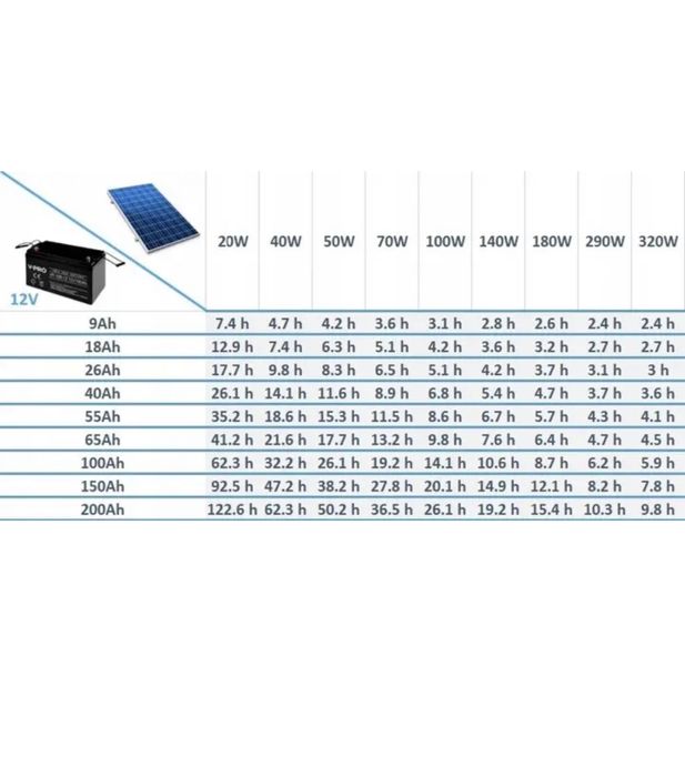 Комплект 1000S /40 А Volt + 100Am (2025 рік )  акумулятор Rebel