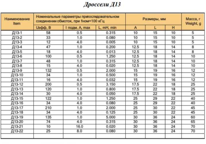 Дроссель Д13-20В