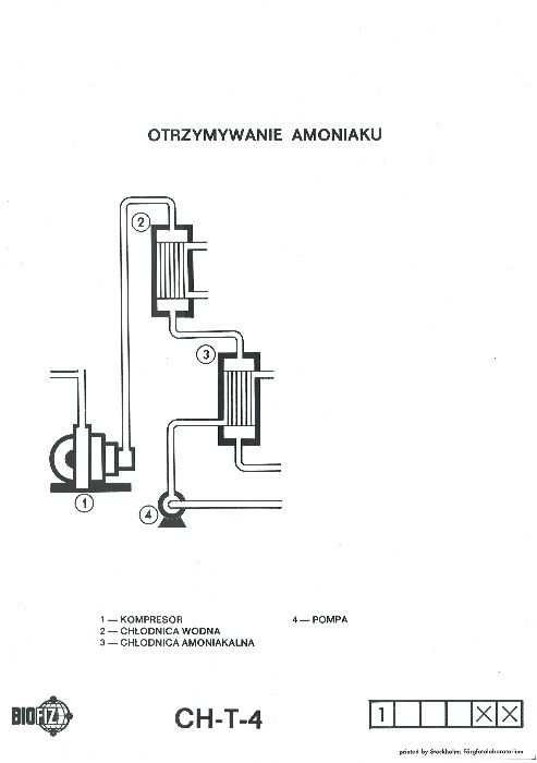 Fazogram - Produkcja Amoniaku