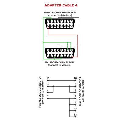 Adapter Do Elm327 Kkl Do Multiecuscan Fiolet Typ4