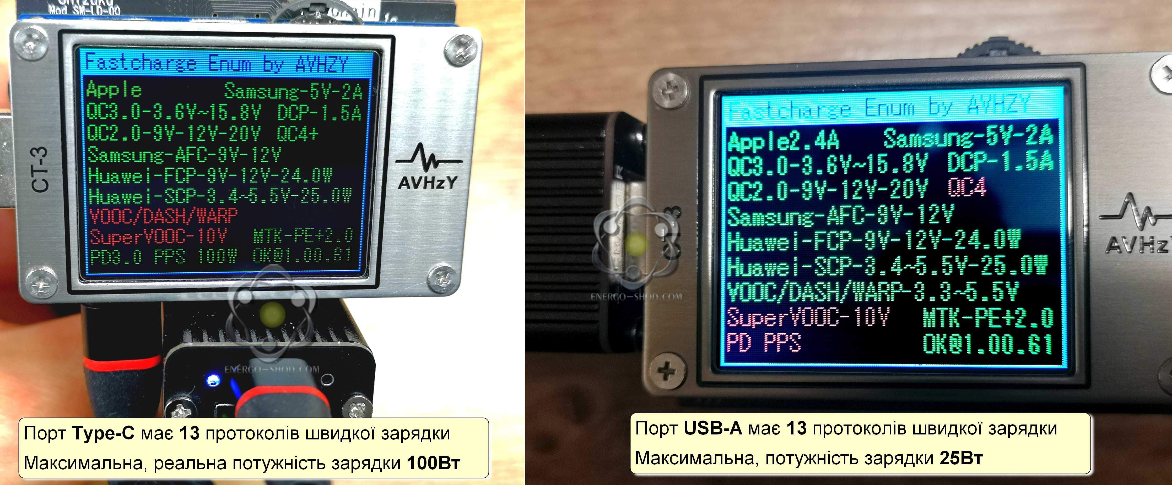 100W PD3.0 QC4+ швидка зарядка, зарядний модуль у корпусі, чіп SW3518S