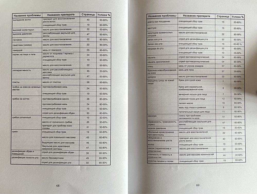 Книга Амир Кетрон - Справочник лекарственных растений 2009 года