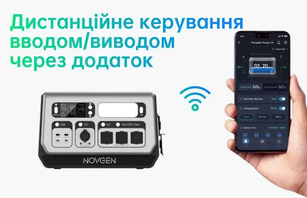 Novgen NOVB2048 Зарялна станція типу екофло альтек 2400 Вт ОПТ РОЗДРІБ