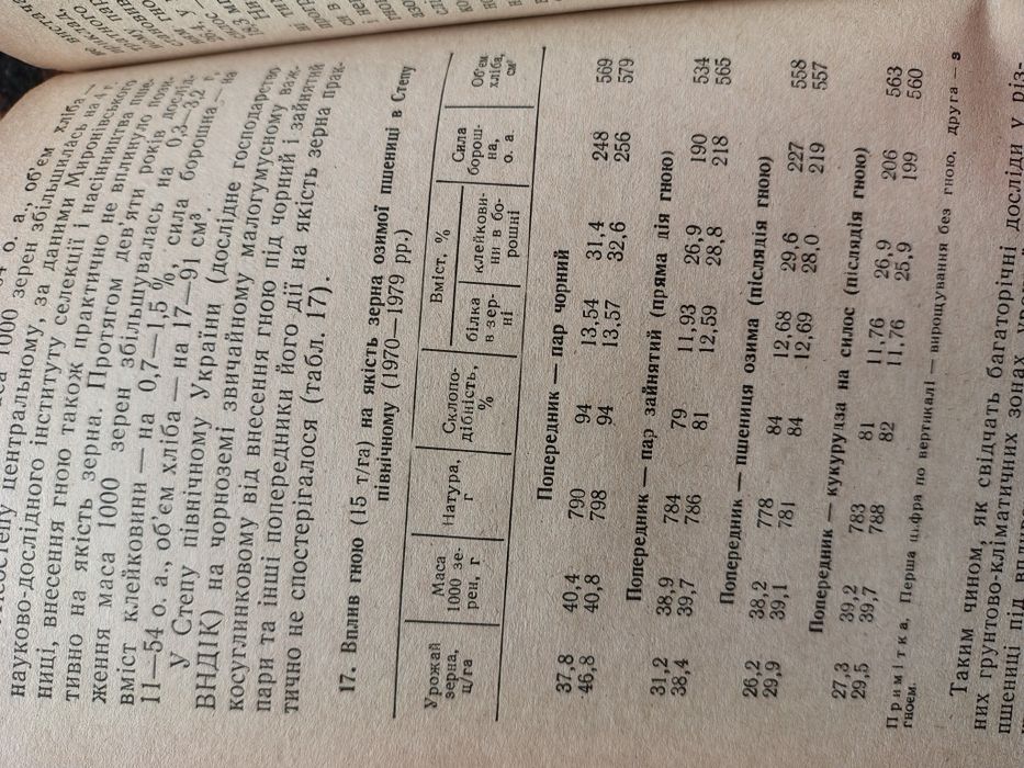 Добрива, урожай і якість зерна