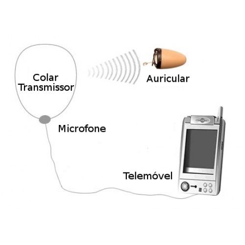 Auricular invisível sem fios exames, segurança, etc