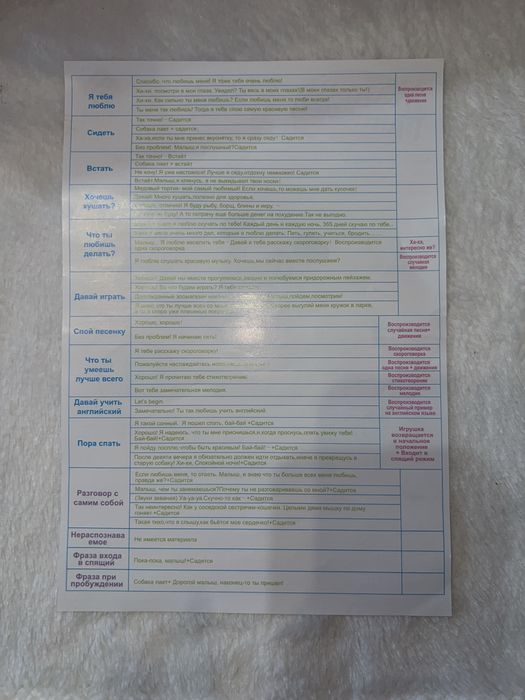 Интерактивная игрушка/ умный питомец / интерактивная собака