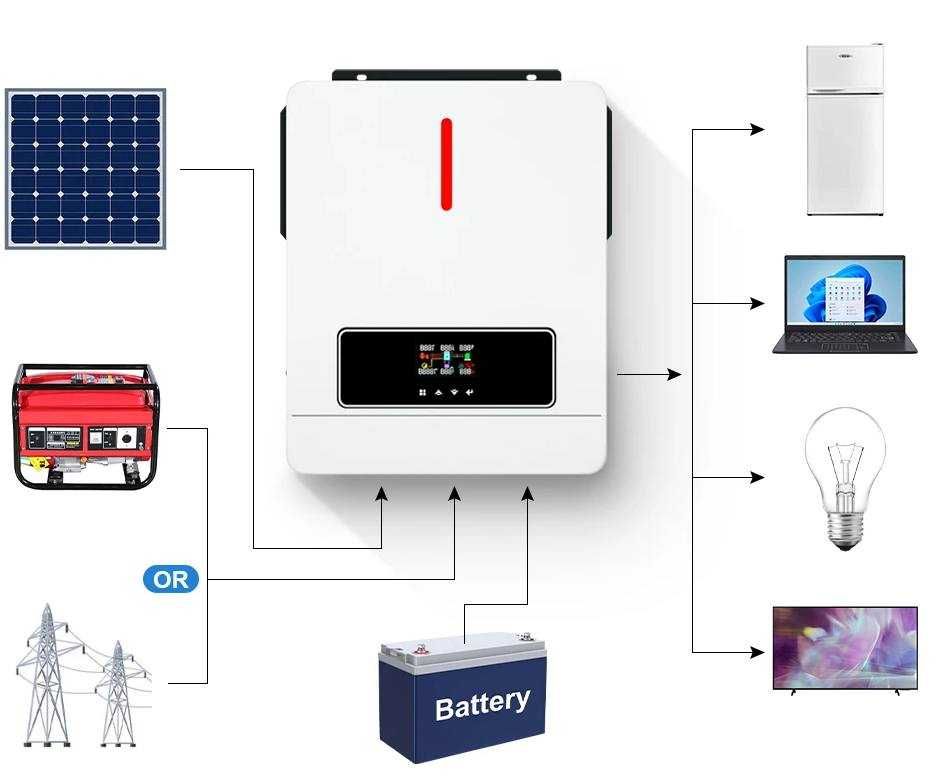 Falownik Hybrydowy  OFF GRID AGH 4.2 kW PRO  24VDC