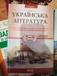 Українська література дайджест