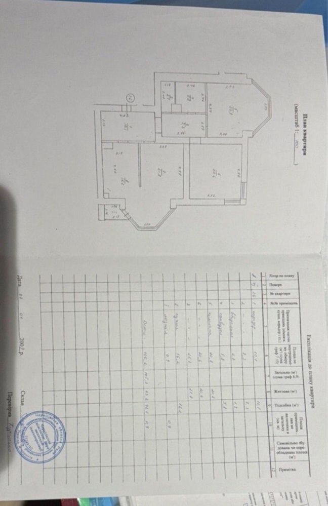 Продам укомплектовану 3к кв в ЦЕНТРІ !Автор. проєкт,якісні меблі,техн.